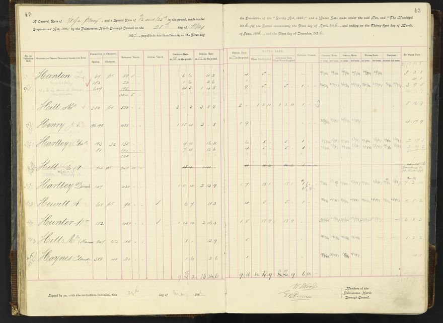 Rate book 1896 - 1899