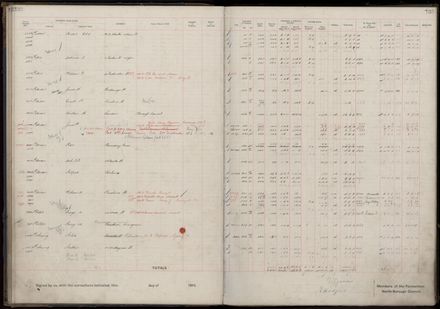 Rate book 1919 - 1920 M-Z