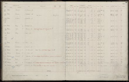 Rate book 1920 - 1921, M-Z