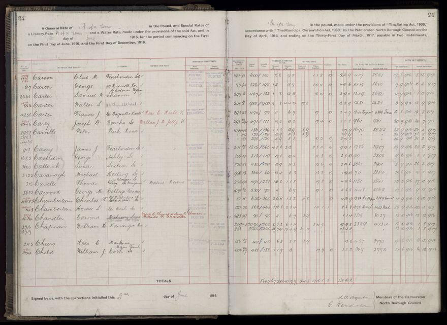 Rate book, 1916-1917 - 2021Pa_PNCC2-23-2-V24_034394-0027