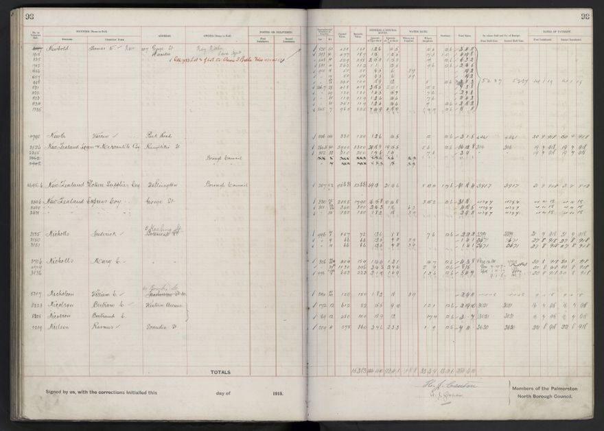 Rate book, 1918-1919 - 2021Pa_PNCC2-23-2-V26_034396-0097