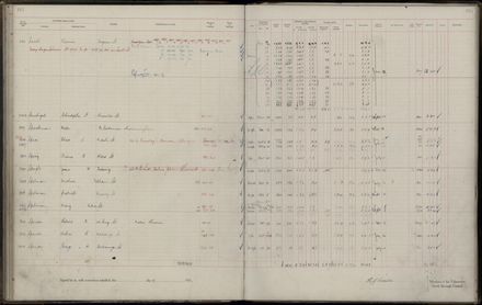 Rate book 1921 - 1922 M_Z