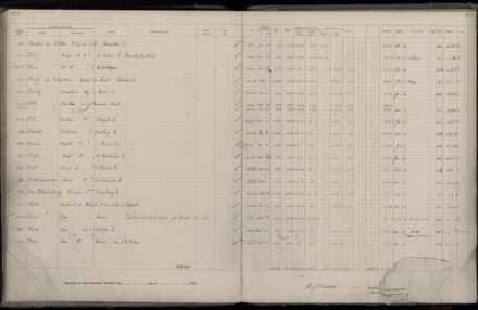 Rate book 1922 - 1923 M-Z