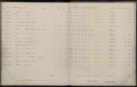 Rate book 1922 - 1923 A-L