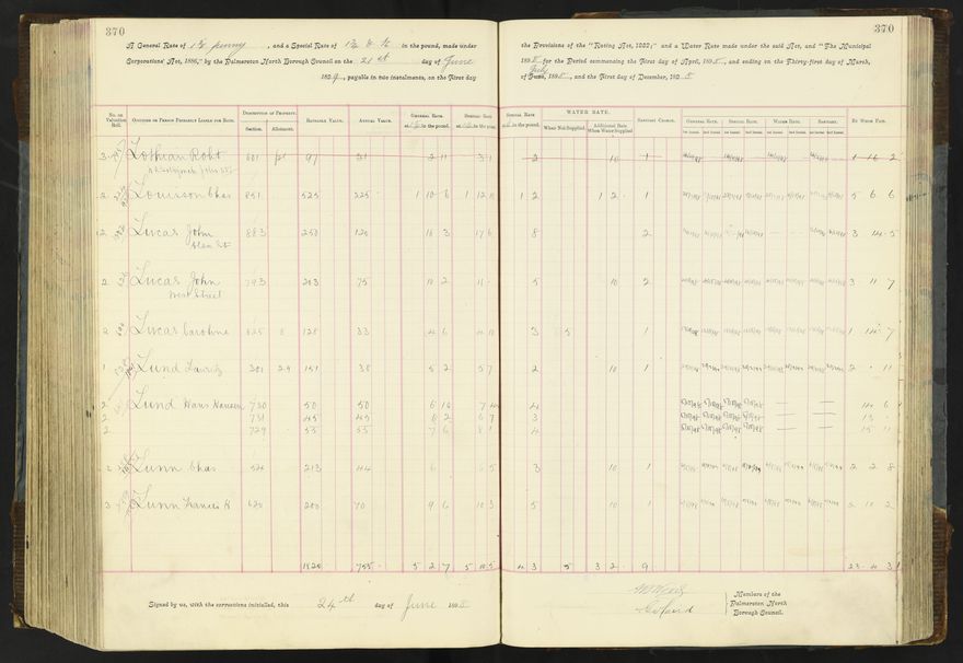 Rate book 1896 - 1899