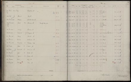 Rate book 1921 - 1922 M_Z