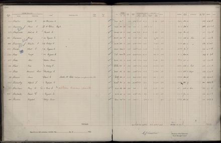 Rate book 1922 - 1923 M-Z