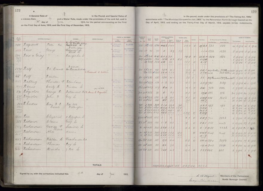 Rate book, 1915-1916 - 2021Pa_PNCC2-23-2-V23_034393-0126