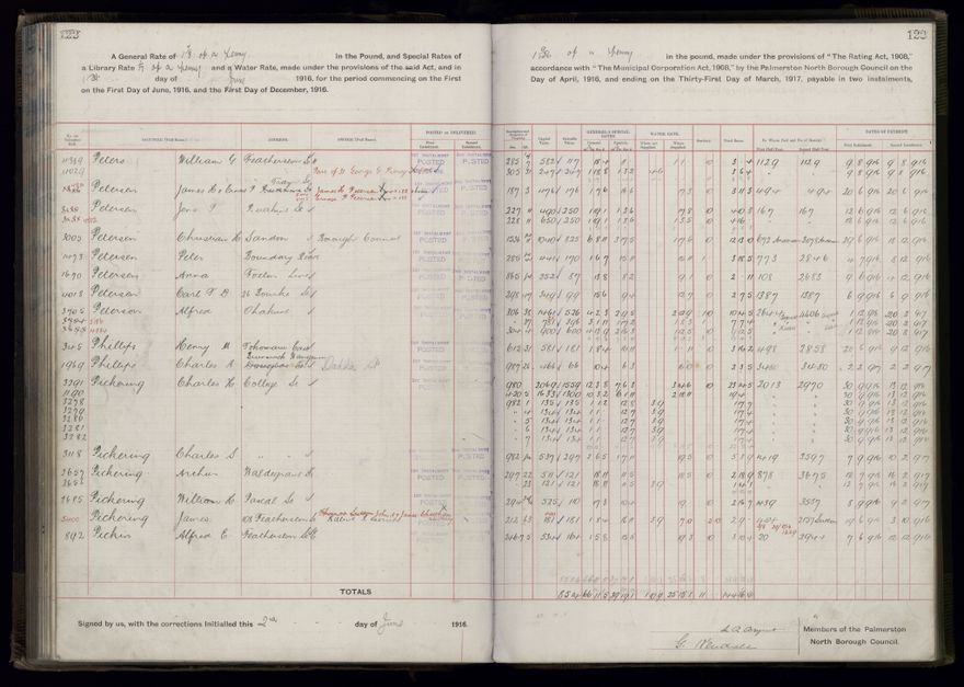 Rate book, 1916-1917 - 2021Pa_PNCC2-23-2-V24_034394-0125