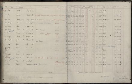 Rate book 1921 - 1922 A-L