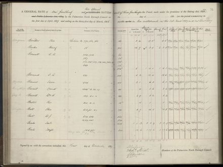 Palmerston North Rate Book, 1886-1889, 80