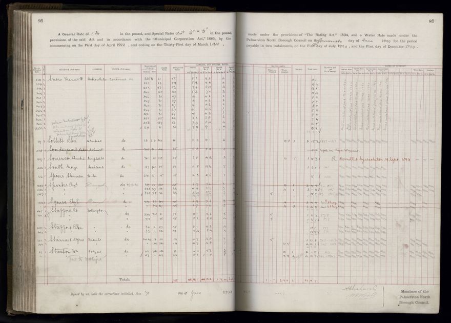 Rate book 1899 - 1900