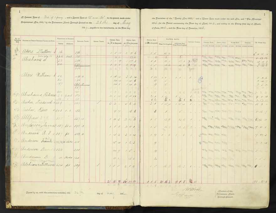 Rate book 1896 - 1899