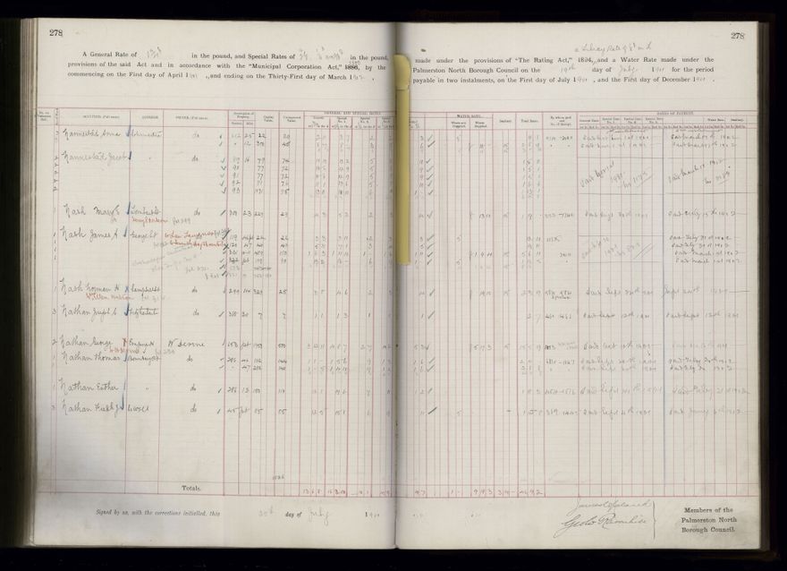 Rate book 1899 - 1900