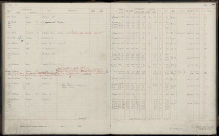 Rate book 1920 - 1921, M-Z