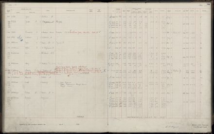 Rate book 1920 - 1921, M-Z