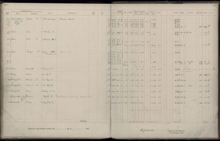 Rate book 1922 - 1923 A-L