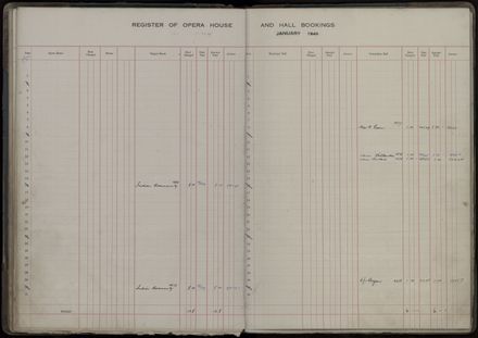 Municipal Opera House and Coronation Hall, Register of Bookings