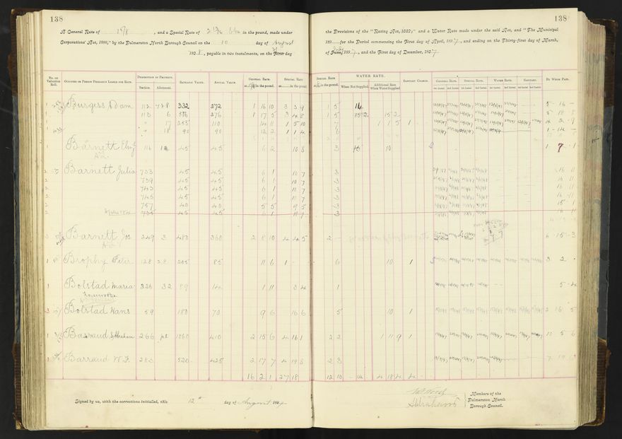 Rate book 1896 - 1899