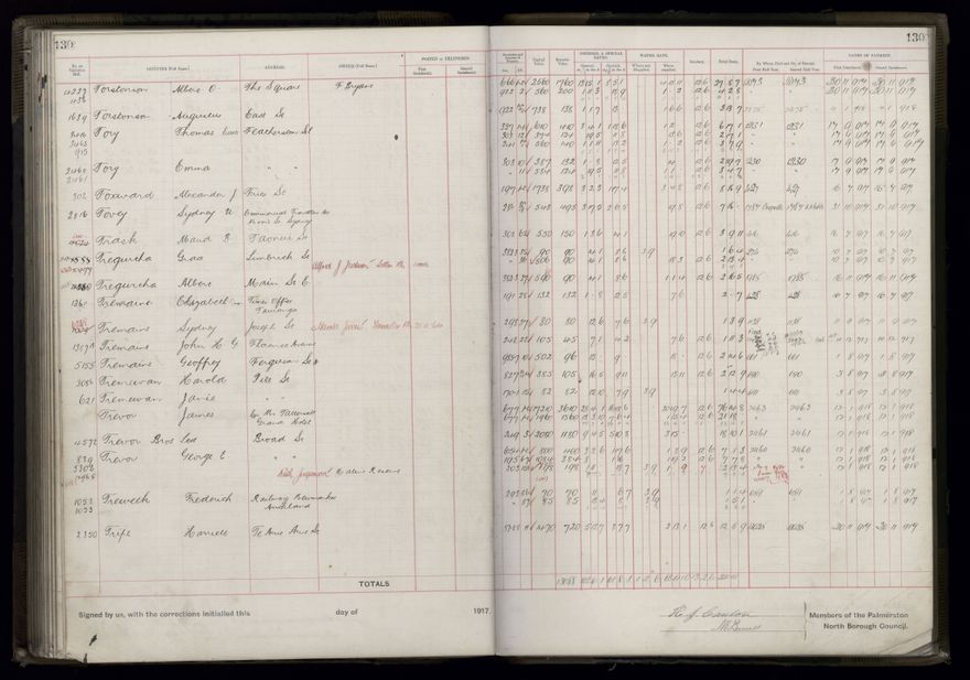 Rate book, 1917-1918 - 2021Pa_PNCC2-23-2-V25_034395-0136