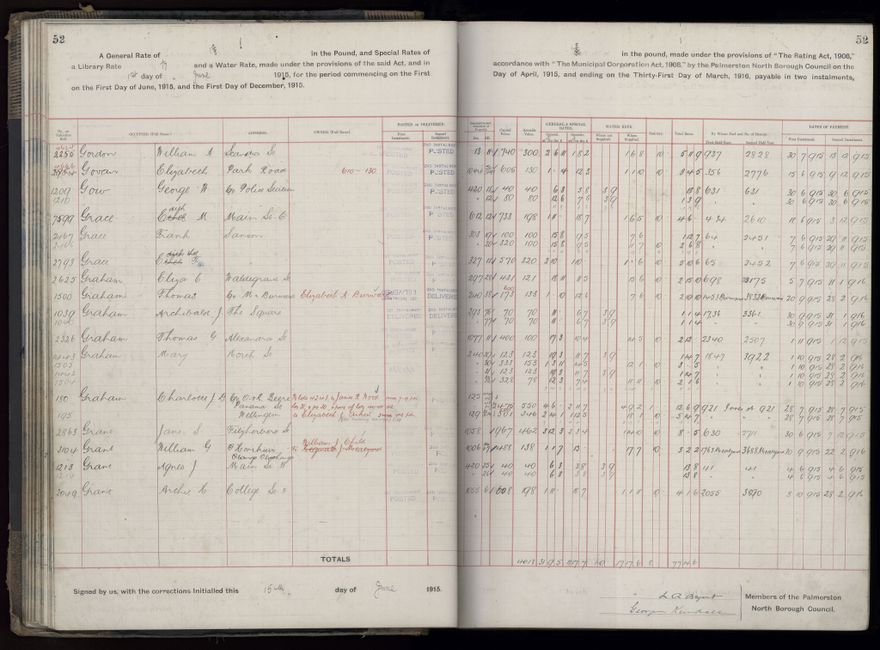 Rate book, 1915-1916 - 2021Pa_PNCC2-23-2-V23_034393-0055