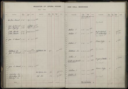 Municipal Opera House and Coronation Hall, Register of Bookings