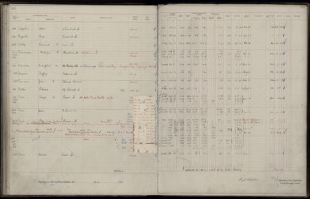 Rate book 1921 - 1922 M_Z