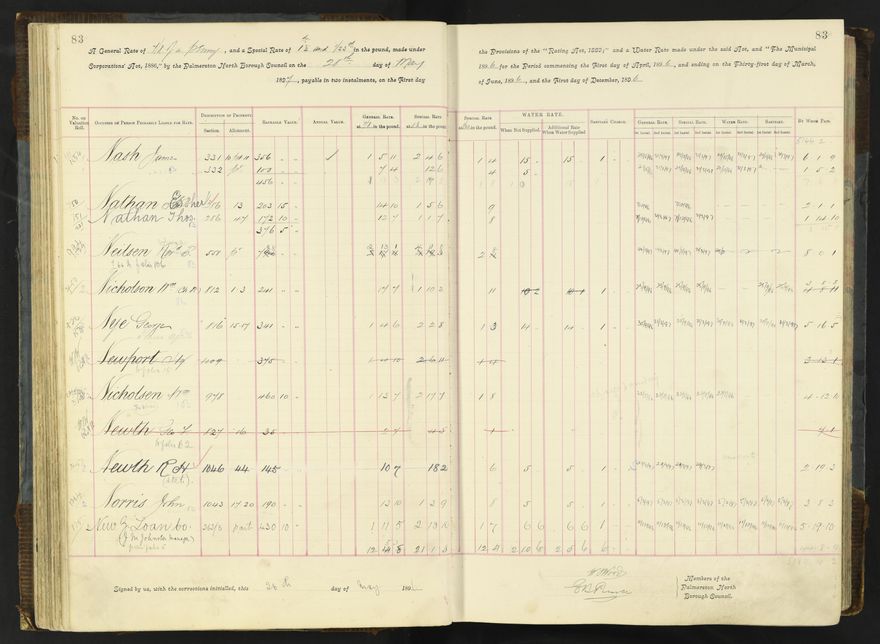 Rate book 1896 - 1899