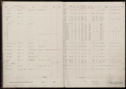 Rate book 1919 - 1920 M-Z