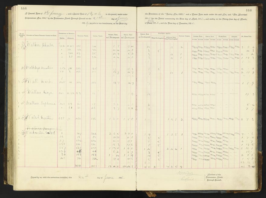 Rate book 1896 - 1899