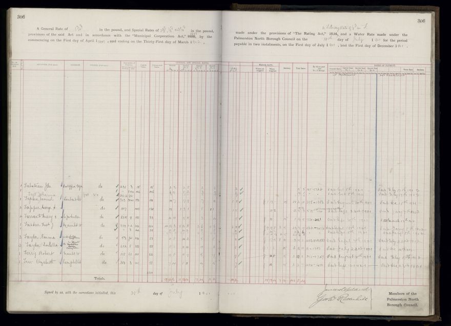 Rate book 1899 - 1900