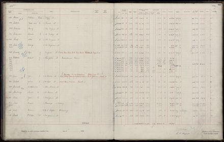 Rate book 1920 - 1921, M-Z