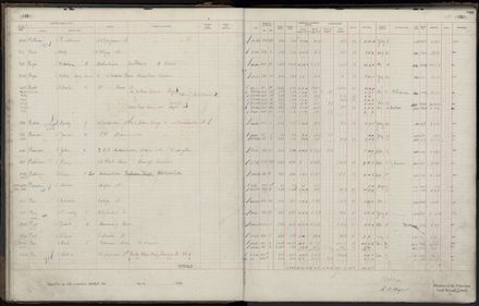 Rate book 1920 - 1921, M-Z