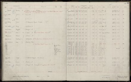 Rate book 1920 - 1921, M-Z