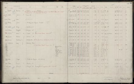 Rate book 1920 - 1921, M-Z