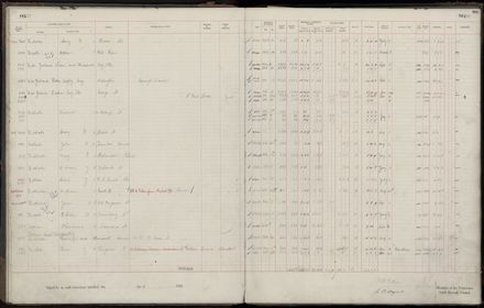Rate book 1920 - 1921, M-Z
