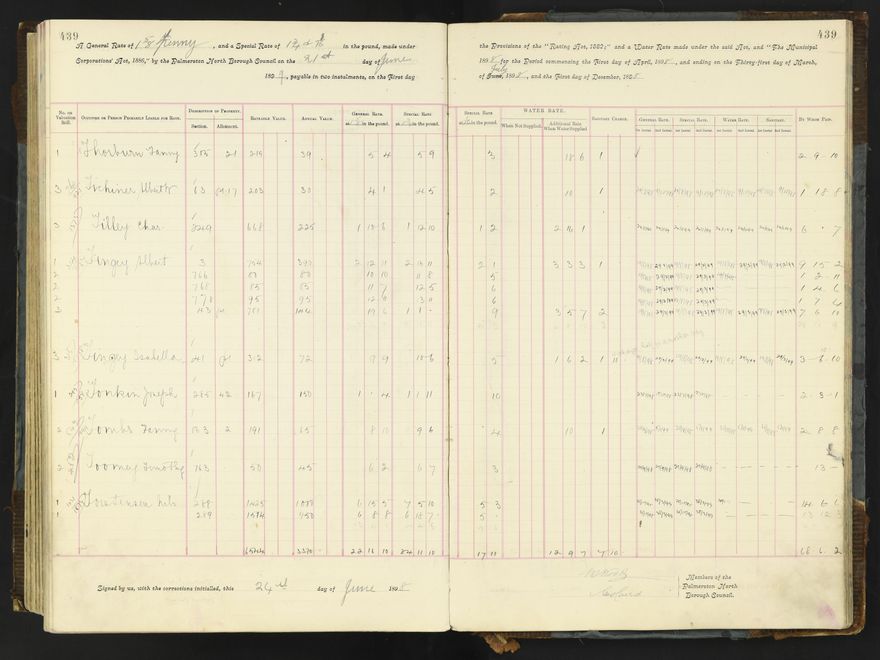 Rate book 1896 - 1899