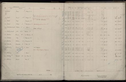 Rate book 1922 - 1923 M-Z
