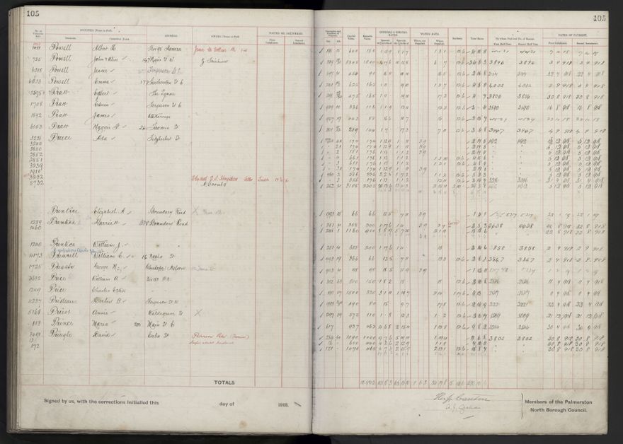 Rate book, 1918-1919 - 2021Pa_PNCC2-23-2-V26_034396-0109