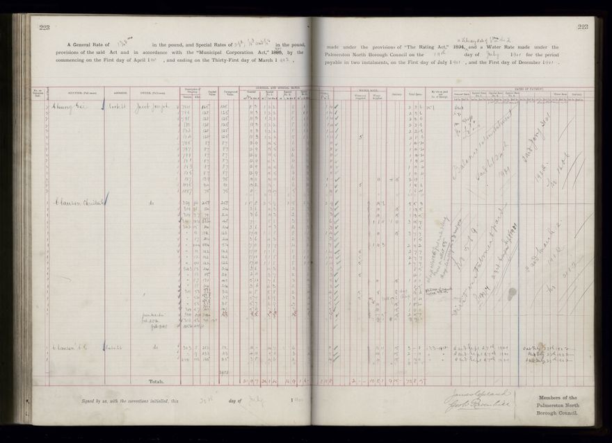 Rate book 1899 - 1900