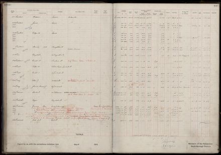Rate book 1919 - 1920 M-Z