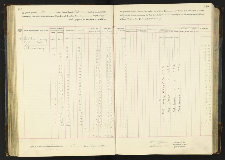 Rate book 1896 - 1899