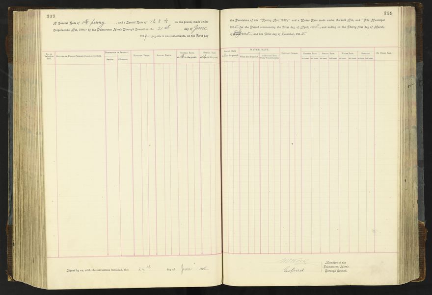 Rate book 1896 - 1899