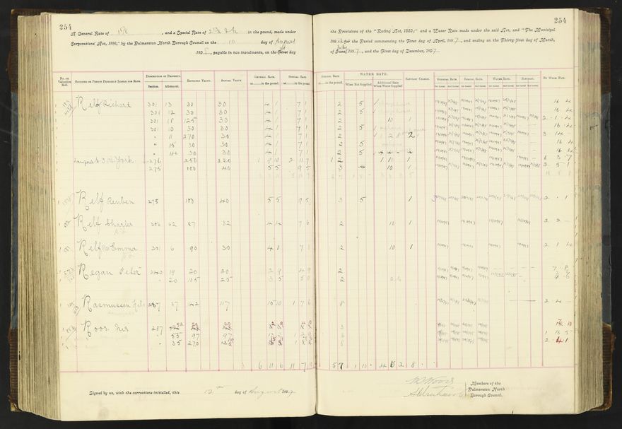 Rate book 1896 - 1899