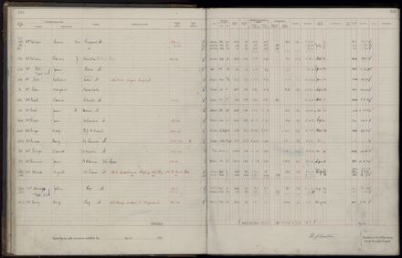 Rate book 1921 - 1922 M_Z