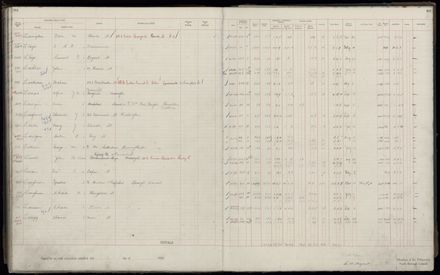 Rate book 1920 - 1921, A-L