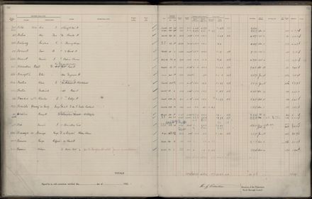Rate book 1922 - 1923 A-L