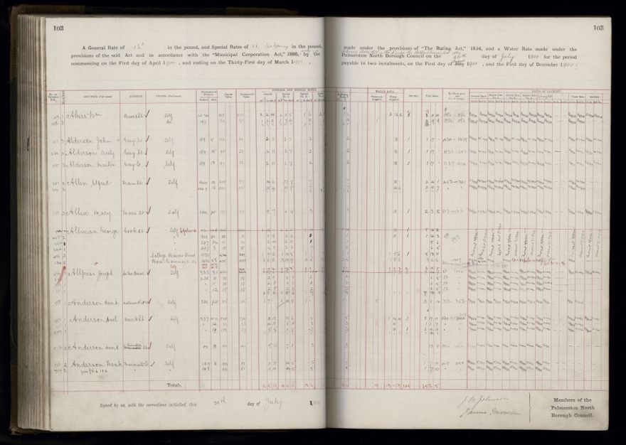 Rate book 1899 - 1900