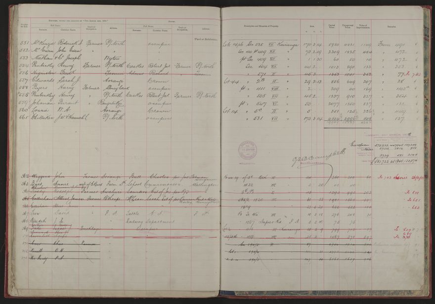 Valuation Roll, Mangaone Riding - 2025Vol_PNCC-KCC-3-8-9-V1_043347-0027