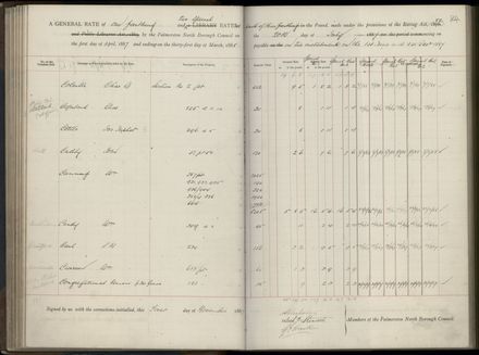 Palmerston North Rate Book, 1886-1889, 88